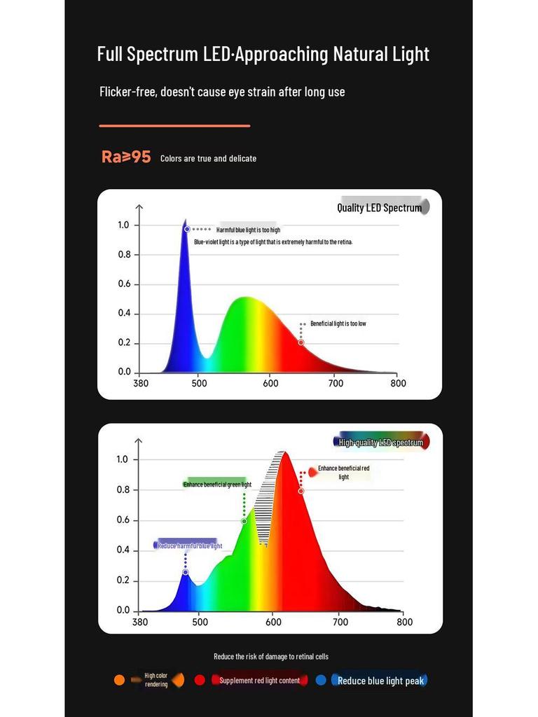 Светодиодная настольная лампа полного спектра с антибликовым покрытием, высоким индексом цветопередачи Ra95 и защитой глаз