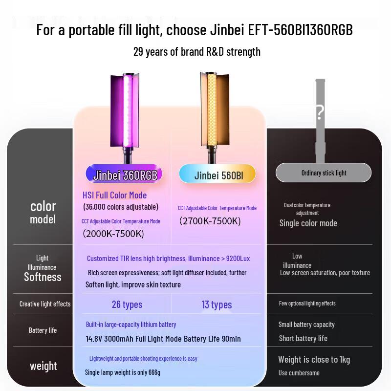 JINBEI Portable Handheld LED Light Wand