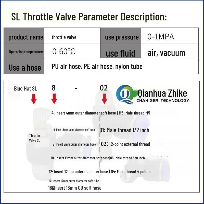 Quick Connect Adjustable Throttle Valve Connector