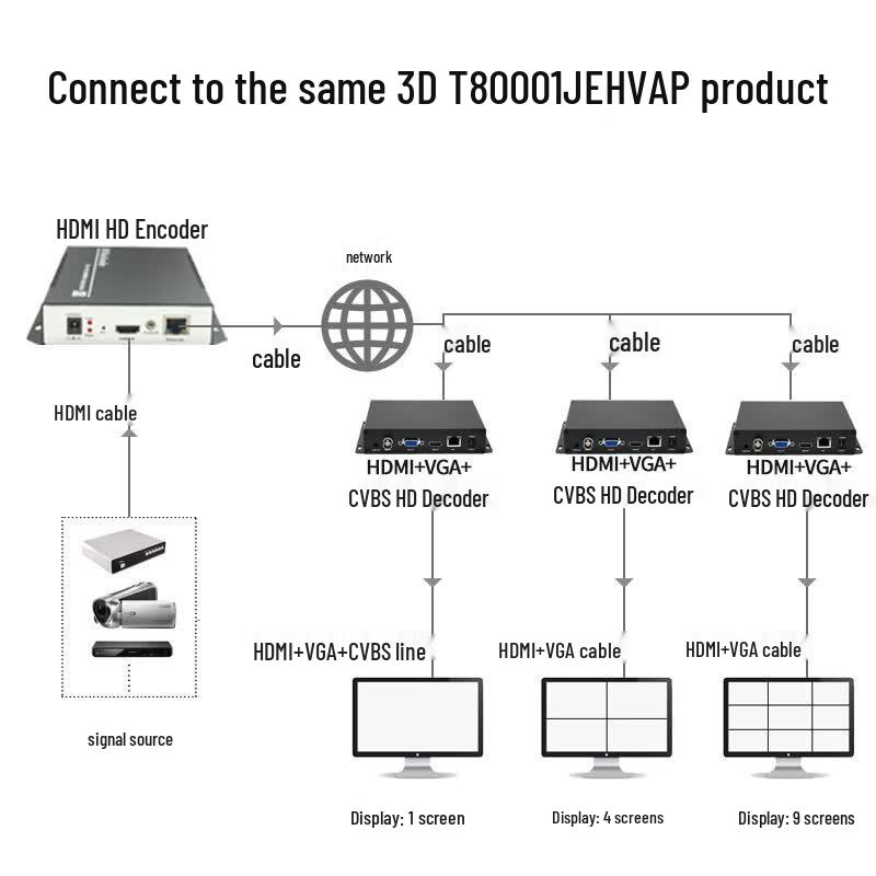 Tongsanwei 4K HD Сетевой IP-декодер в HDMI/VGA/CVBS