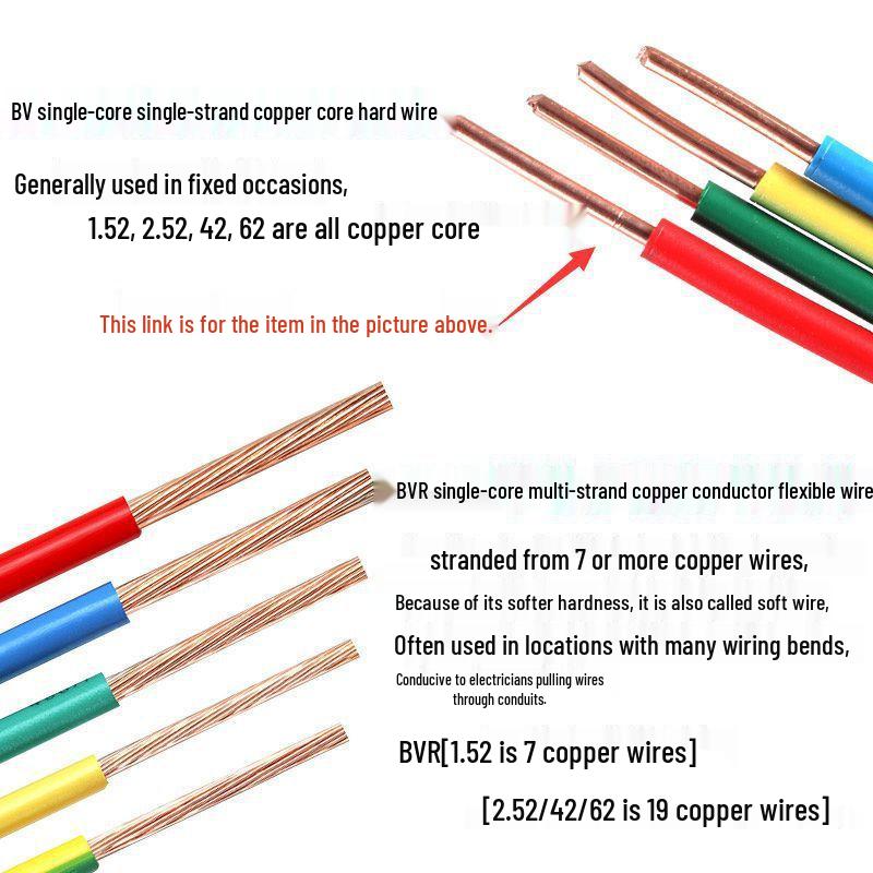 Shangshang BVR Multi-Strand Copper Wire (1/1.5/2.5/4/6/10 sq mm) for Home Decoration