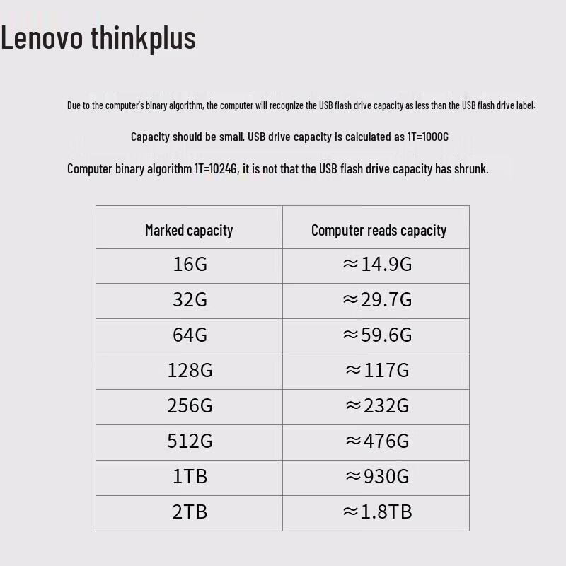 ThinkPlus Lenovo FU200 USB-флеш-накопитель с шифрованием отпечатком пальца USB 3.2