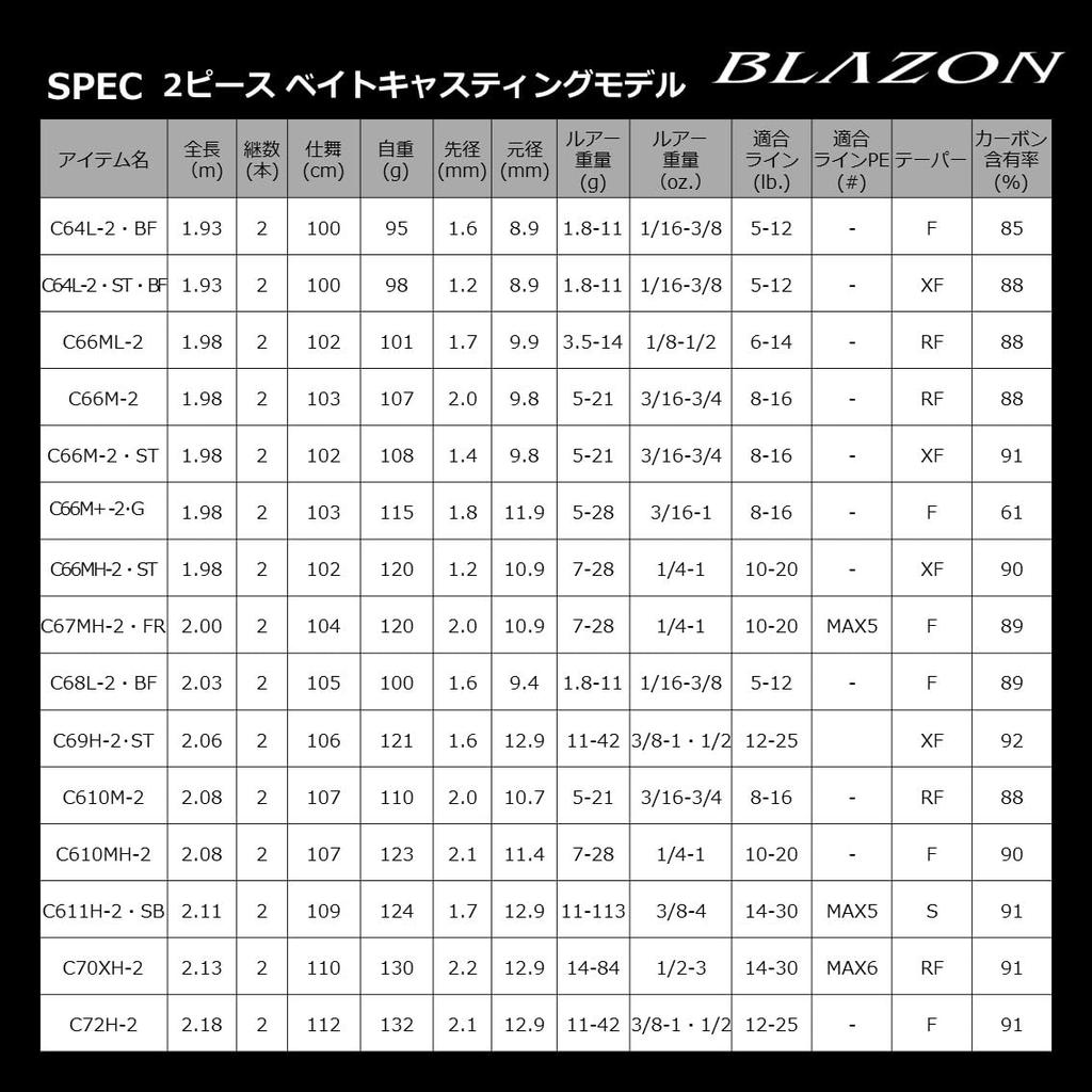 Daiwa Bass Rod Blazon C66M+ -G