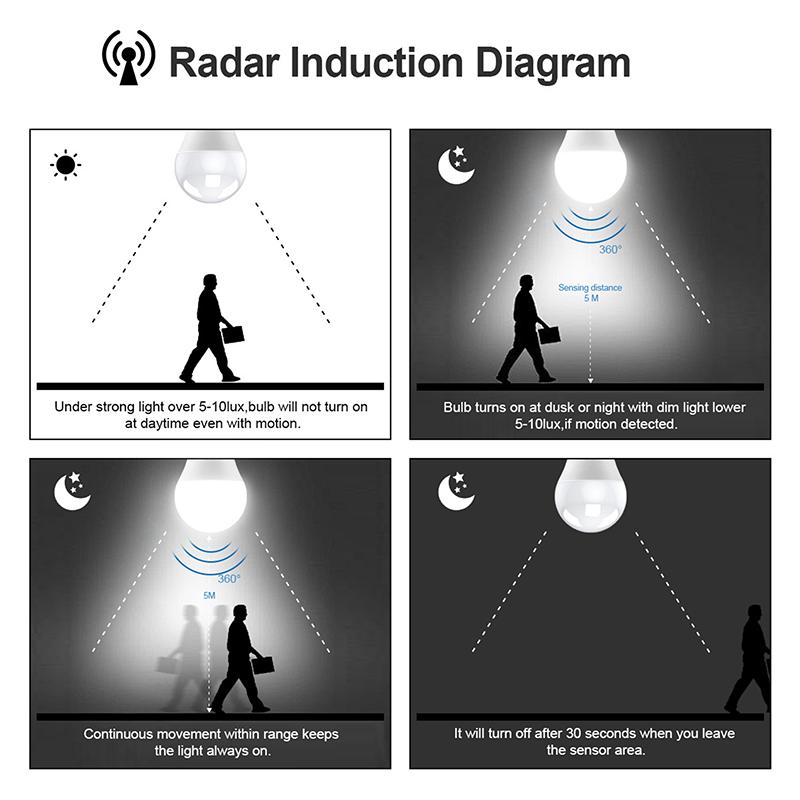 E27 Led Light Bulb 220V 12W Radar Motion Induction Lamp Built-In Radar/Light Sensors For Home Stairs Pathway Garage Lighting