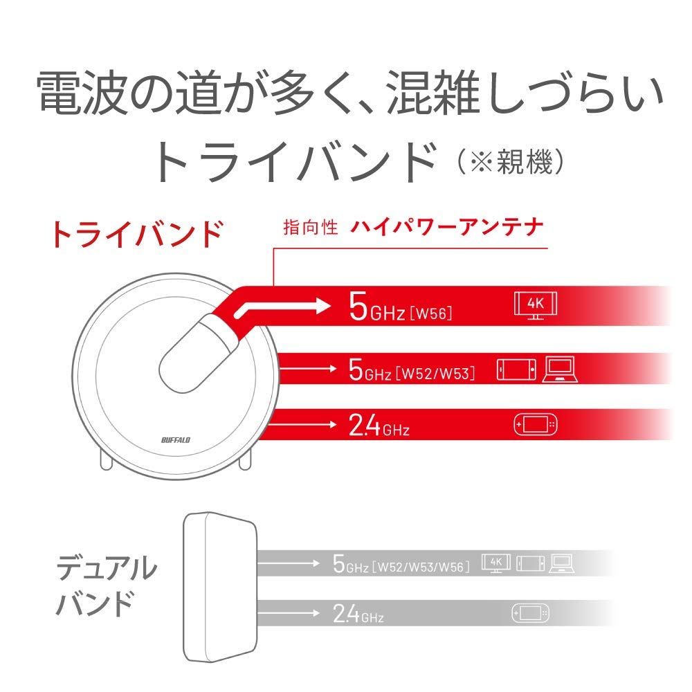 Buffalo BUFFALO WiFi Wireless LAN AirStation Connect Base Unit Dedicated Repeater 2 Set Model 11ac Ac2200 with Unique Function 4K Video Compatible