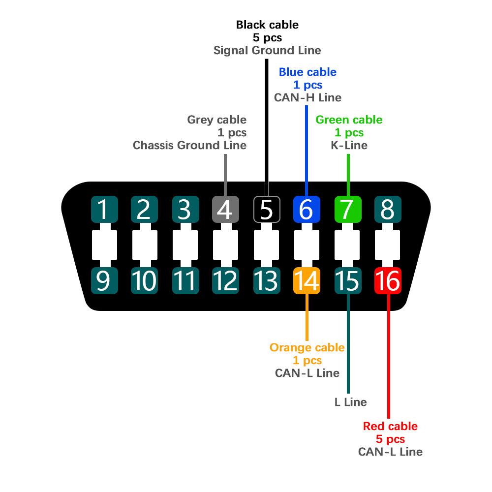 MPPS V18 MAIN + TRICORE + MULTIBOOT with Breakout Tricore Cable Car Tool V18