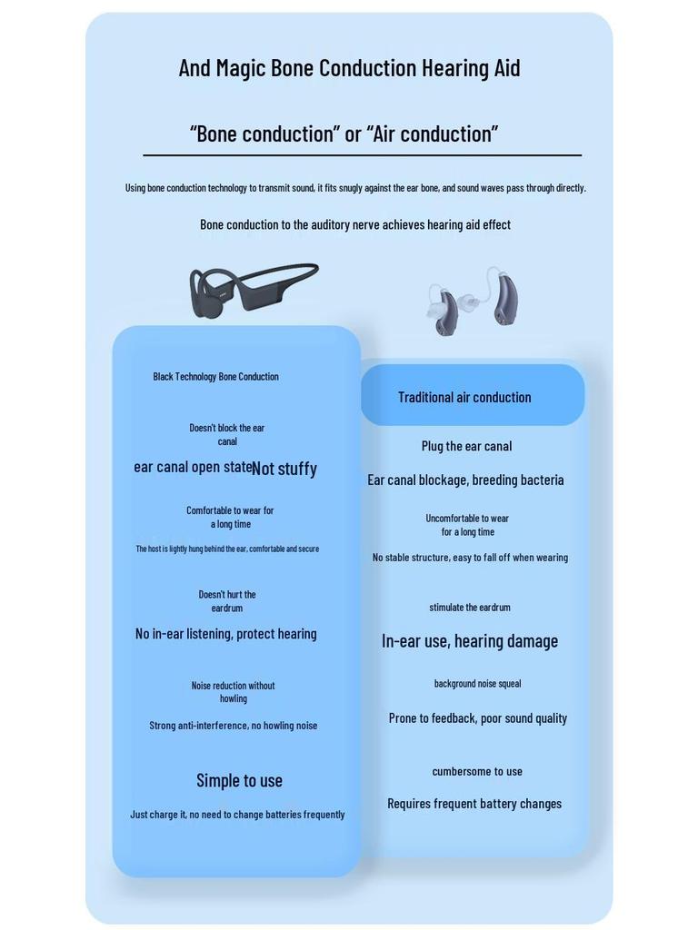 Силиконовые наушники с костной проводимостью Bluetooth для умеренной и тяжелой потери слуха (Заушный, Пожилой)