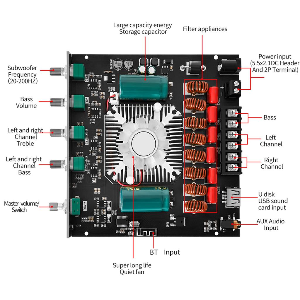 YS-AS21 2x220 Вт+350 Вт 2.1-канальная цифровая плата усилителя мощности TPA3255 Сабвуфер