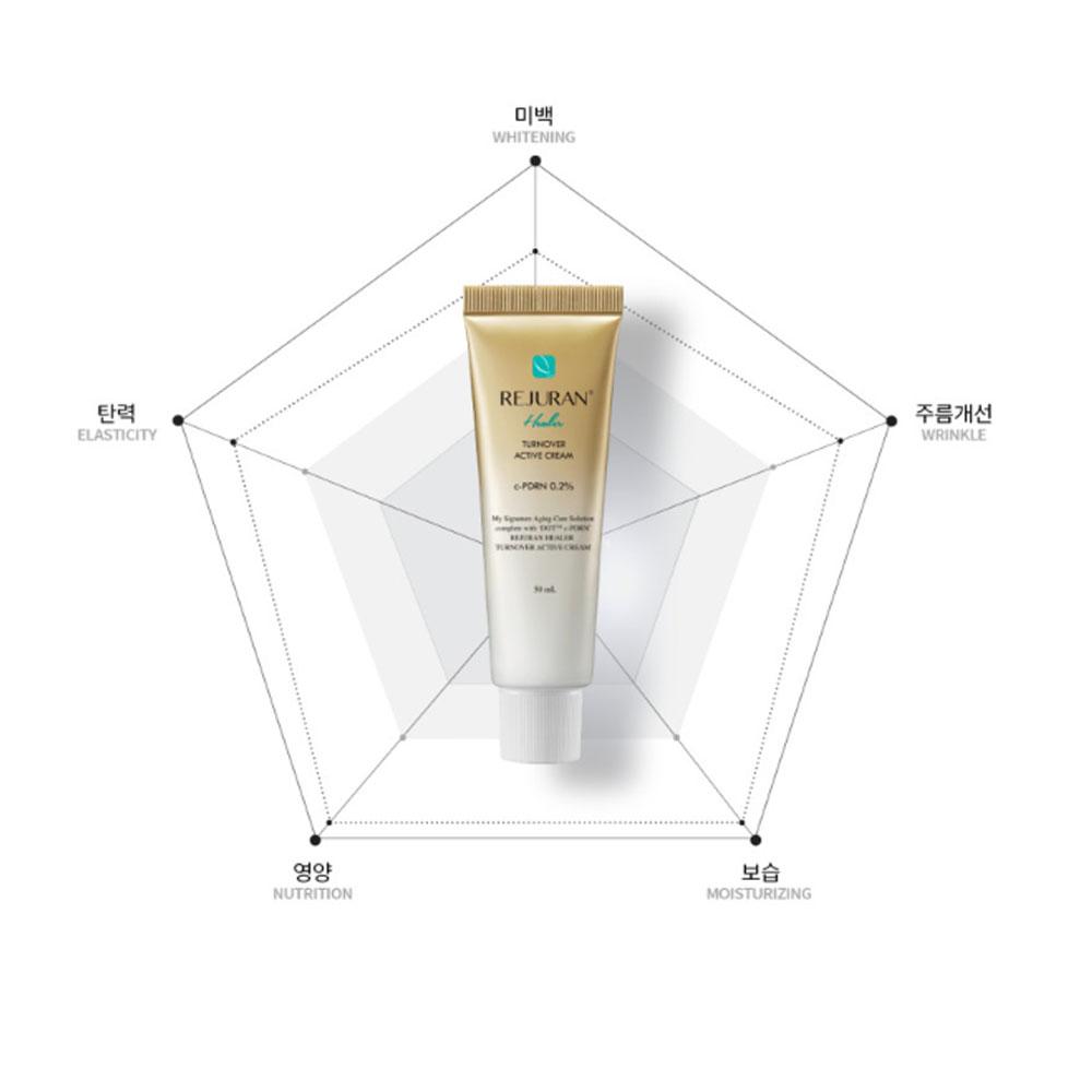 Rejuran Turnover Active Cream 50ml