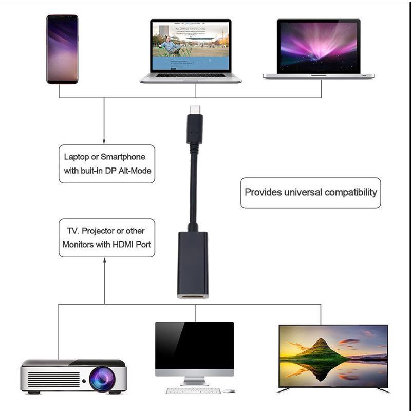 USB C Type C - HDMI-совместимый видеокабель USBC - HD-MI Type-C - HD TV Display Adapter USB3.1 4K 60 Гц конвертер для ноутбука MacBook