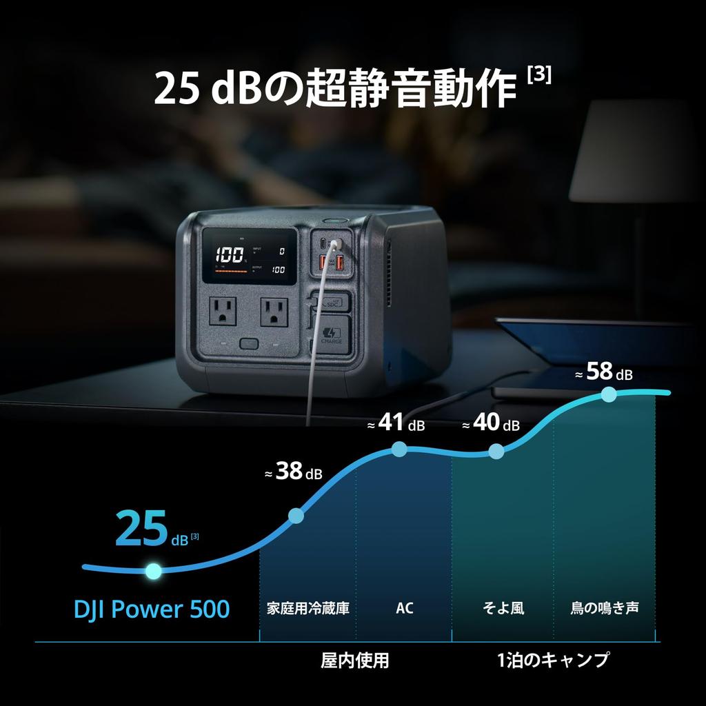 DJI Power 500 Портативный утюг Полная мощность 1000 Вт Стабильный 25 дБ Солнечный Кемпинг Энергия Отключение электроэнергии Аварийное питание Рекомендовано Организацией по предотвращению катастроф и