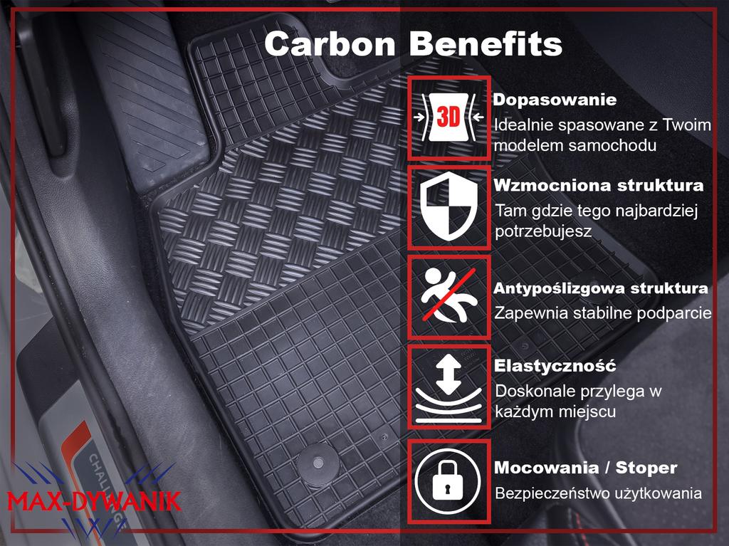 Bagażnik RIGUM 410143 + Dywaniki RIGUM 903065 - Hyundai i20 II Hatchback od 02.2014- 07.2020 stop. HK Przód - ZAMONTOWANE