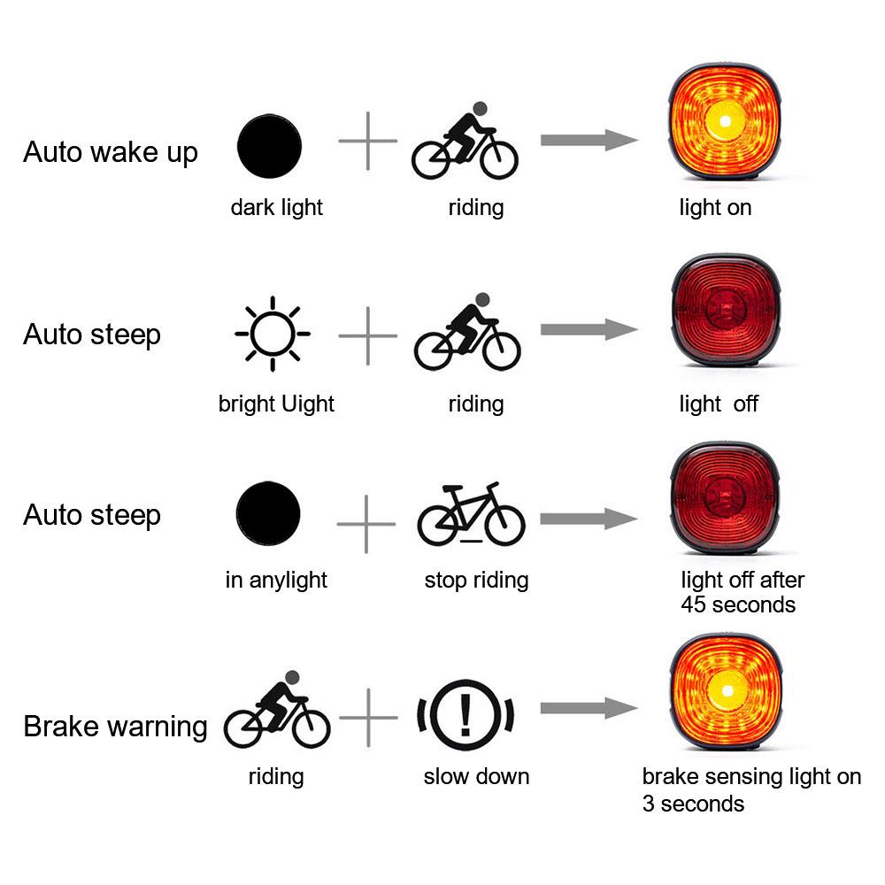 6 режимов освещения Высокая яркость Велосипедный светодиодный задний фонарь Водонепроницаемый велосипедный задний фонарь Интеллектуальный тормозной задний фонарь для велосипеда Зарядка через USB