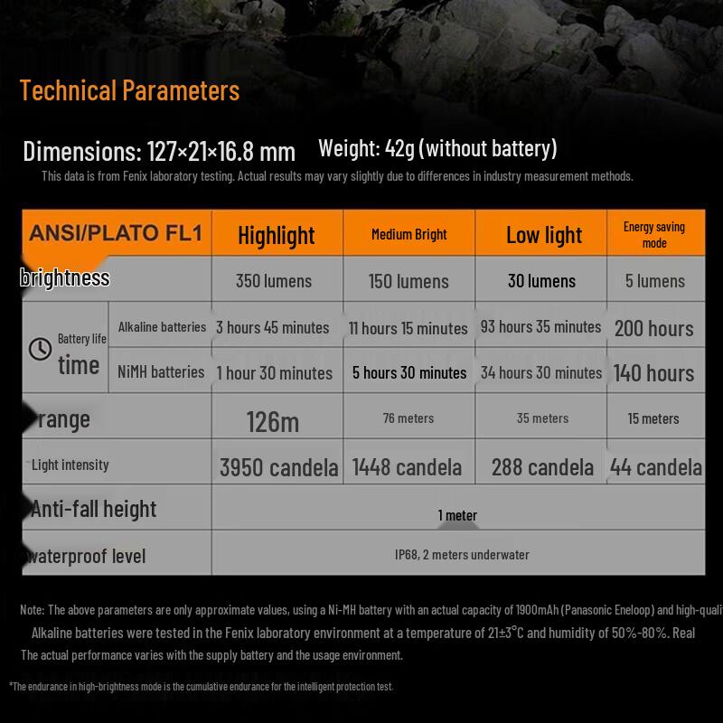 Светодиодный фонарь Fenix E20 V2.0 для улицы