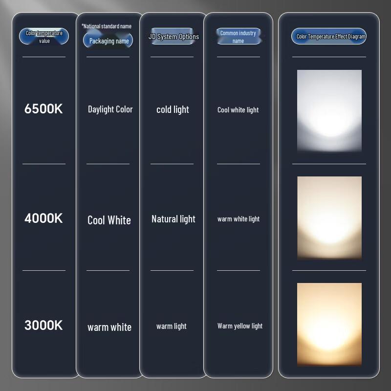 Panasonic E27 LED Light Bulb