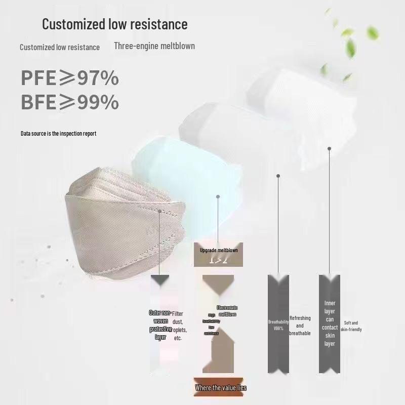 KF94 Colored Adult Mask - Fish-mouth Design, Smoke/Dust/Smog Protection, Disposable