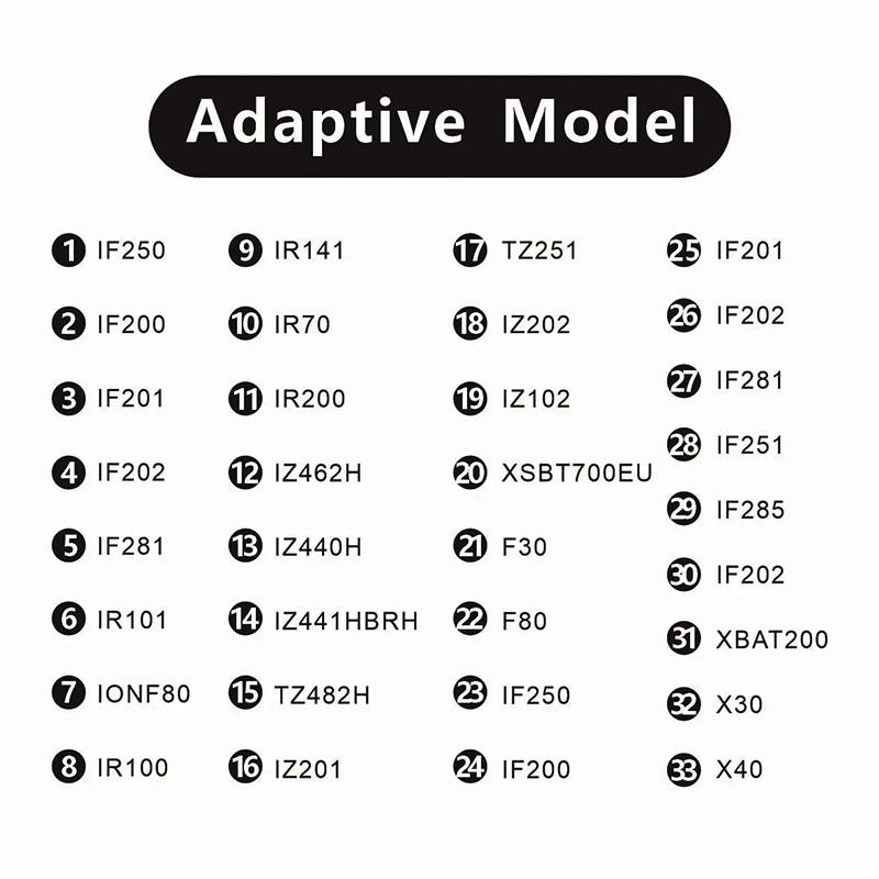 Зарядное устройство 28,8 В 0,8 А для пылесоса SHARK IF200/IF201/IR101IIR141/IZ462H IZ440H/IZ483H/IZ562H/IF285/X30 Адаптер питания
