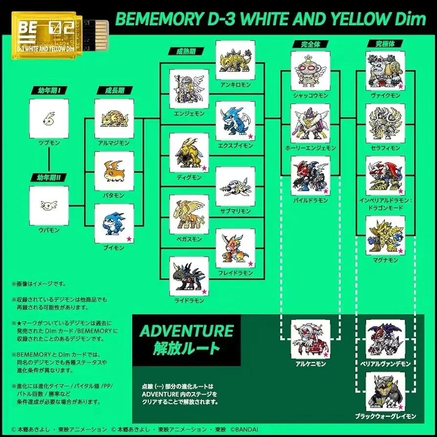 Digimon Adventure BE MEMORY IMPERIALDRAMON RAMPAGE OF THE BEAST 25-летие DIM-карта Защитная пленка Фигурка Stingmon Модели Карт