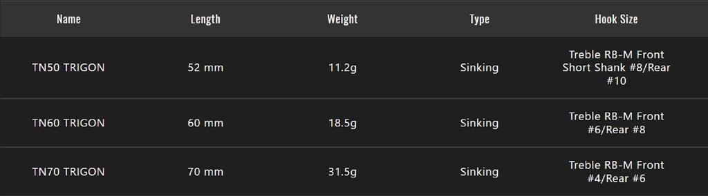 Jackall TN 70 Trigon Vibration Lure Spark Punch Gill (4567)