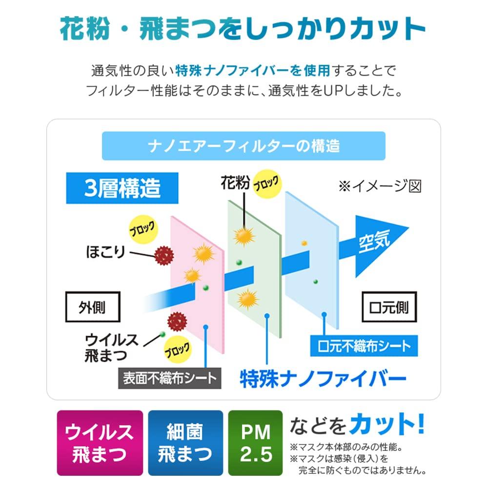 IRIS OHYAMA Nano Air Regular 50 Made In Nonwoven Comfortable Mask, Size, Masks, Japan, White, Pleated, Fabric, Breathability, PK-NI50L