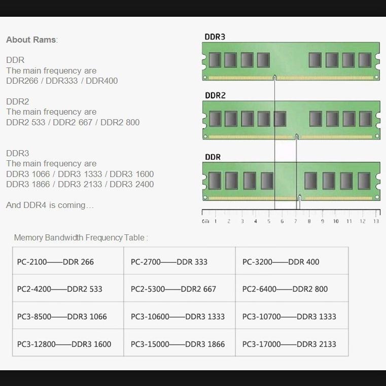 Desktop Memory DDR3 8G 1600MHz DIMM Dual Channel SupportAA