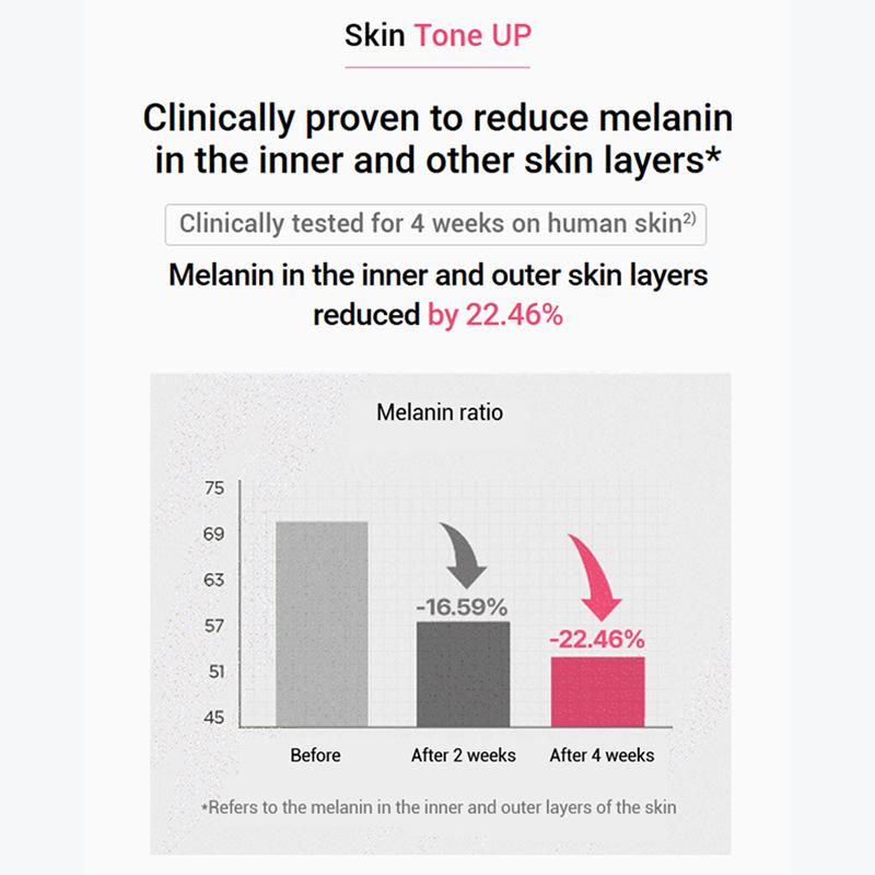 Anua Персик 70 Ниациновая сыворотка 30мл