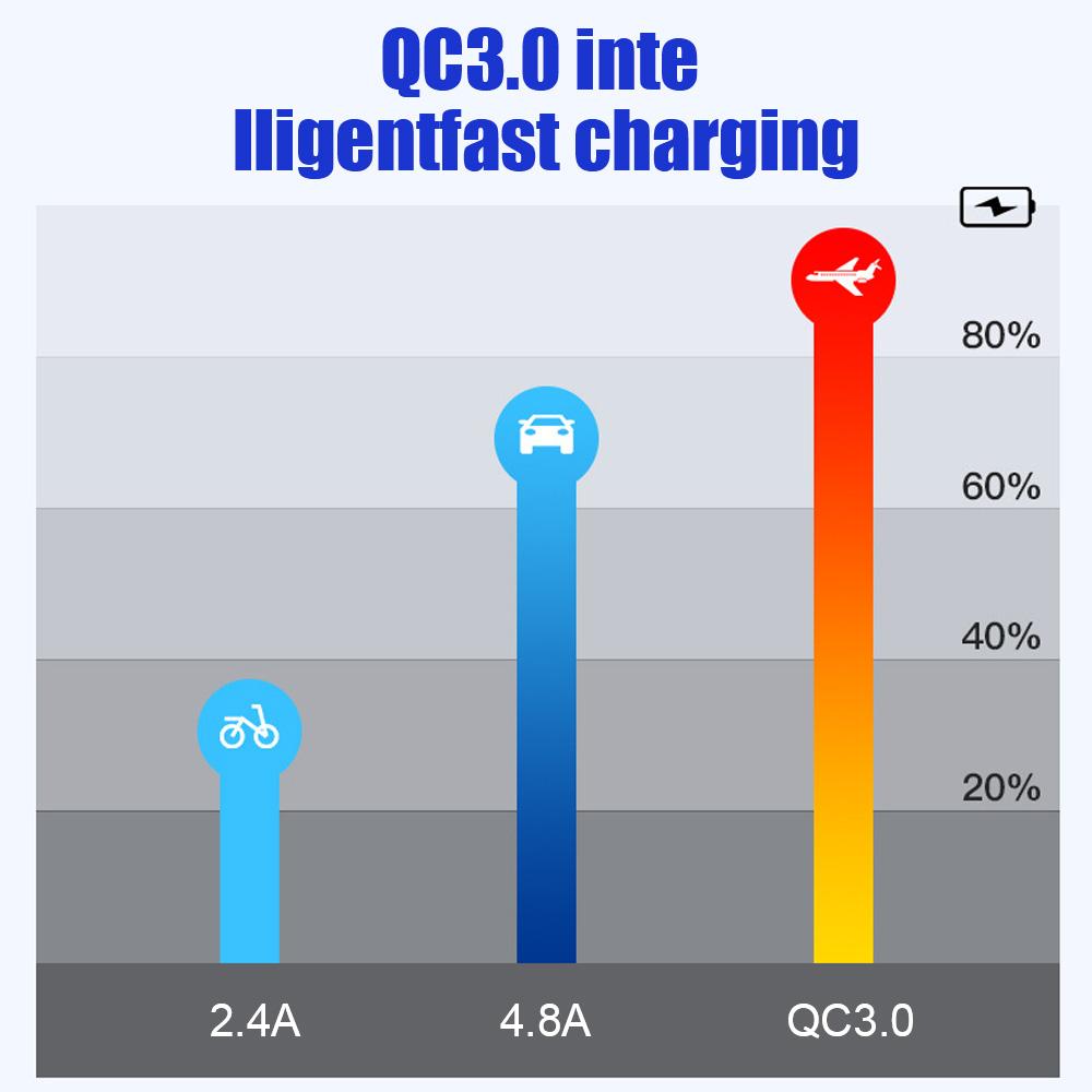 Dual USB Charger Power Adapter Digital Voltmeter QC 3.0 Car Charger Outlet Panel C Igarette Lighter Socket