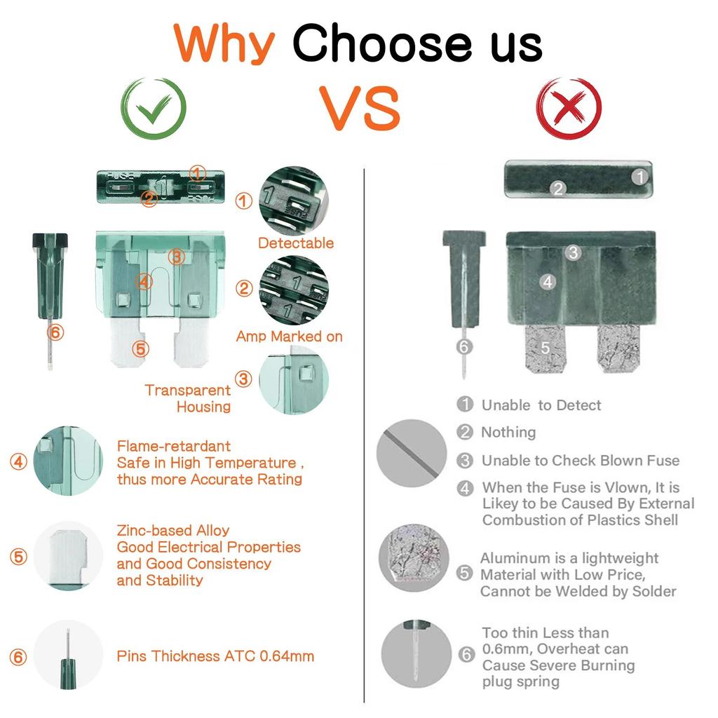 130PCS Car Fuse Blade Fuse Assortment Kit Fuses Automatic Truck Blade Fuse 1A 2A 3A 4A 5A 7.5A 10A 15A 20A 25A 30A 35A 40A