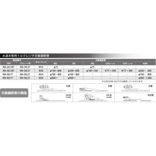 TOP Industrial (TOP) Water Main Bow Torque Wrench, Ratchet Wrench, 100 N.m Capacity, for Water Supply and Plumbing, RM-30LYNT, Tsubame-Sanjo, Made In