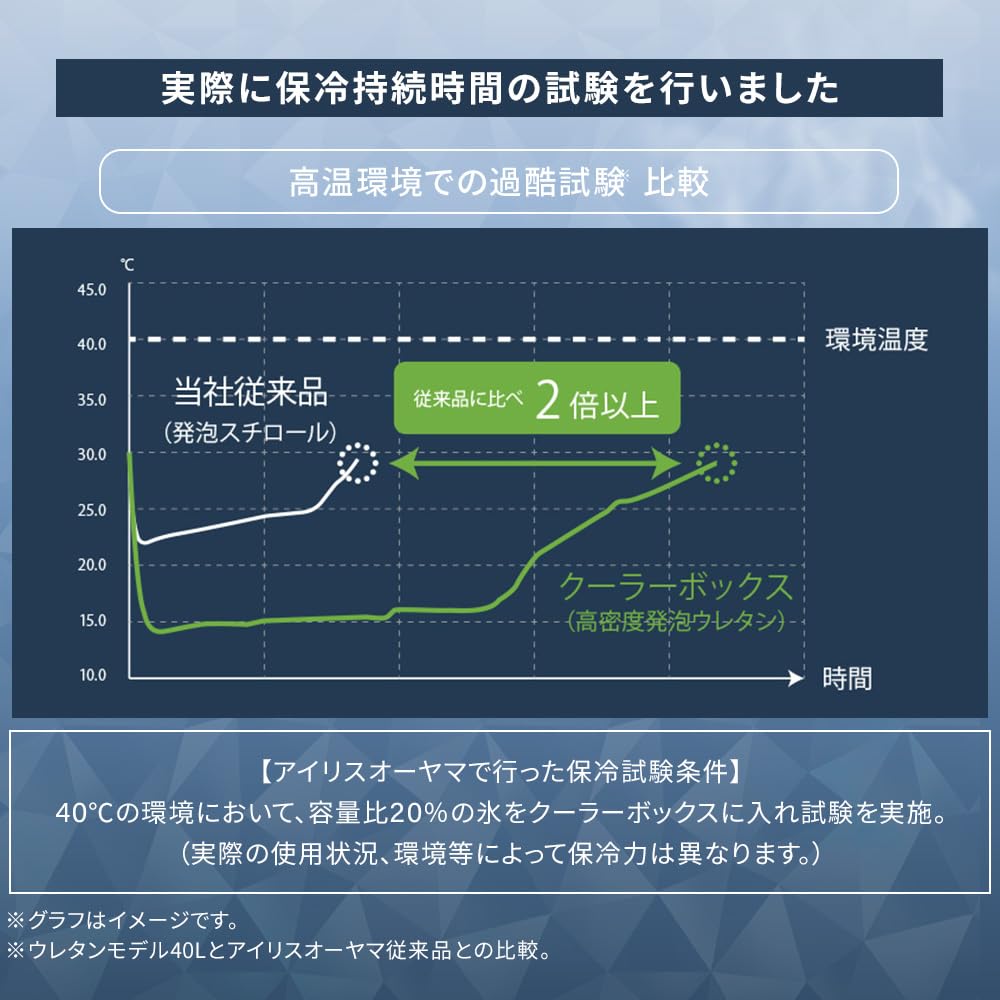 IRIS OHYAMA Дни холода IRIS OHYAMA HUGEL Термобокс 40 л Бежевый Термобокс Отдых Термобокс Открытый Кемпинг Большой Спорт [8.4 хранение] TC-40