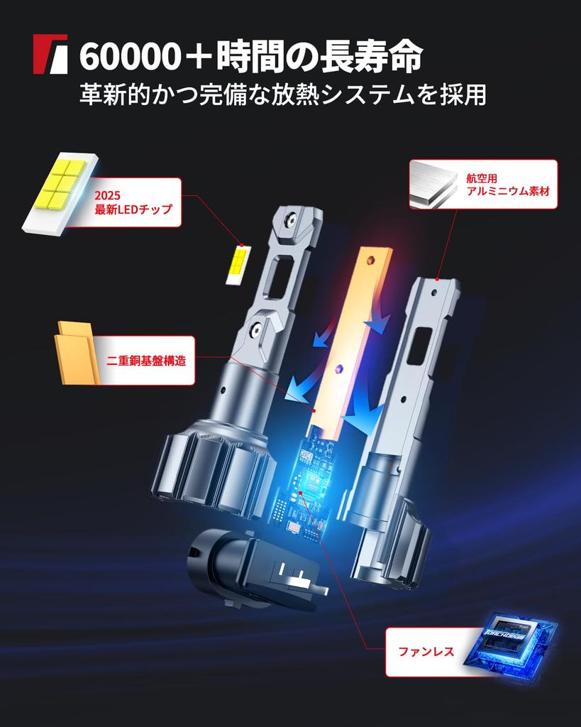 Torchbeam Светодиодная лампа Hb4, 30 000 люмен, 6500K белый, взрывной свет, Pon, совместима с автомобилем