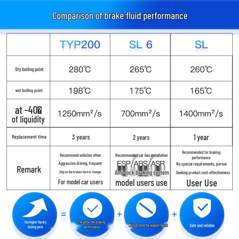 Германия ATE SL6 DOT4 Универсальная синтетическая тормозная жидкость для автомобиля ESP/ABS