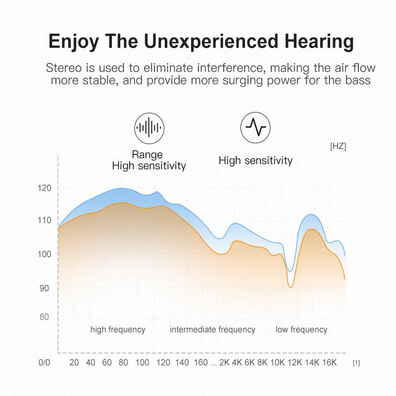 Kuulaa 3,5 мм проводные наушники с басами, стереонаушники, музыкальная спортивная игровая гарнитура с микрофоном для наушников Xiaomi IPhone 7 8 samsung huawei