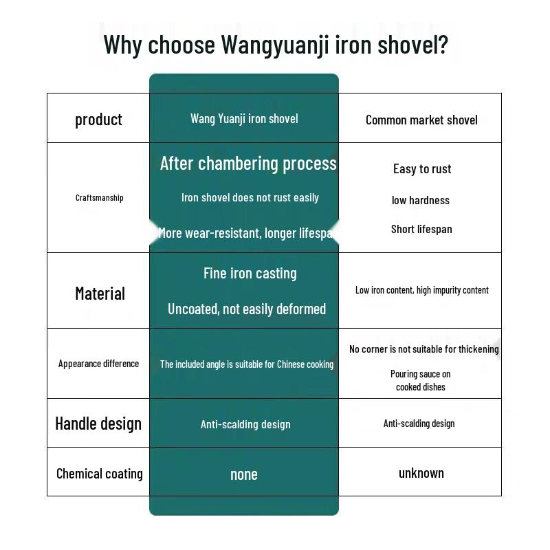 Wang Yuan Ji Handmade Iron Wok Spatula