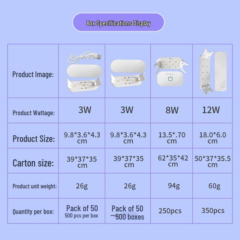 Портативная мощная УФ-лампа для сушки ногтей - Быстрая сушка, носимая и настраиваемая