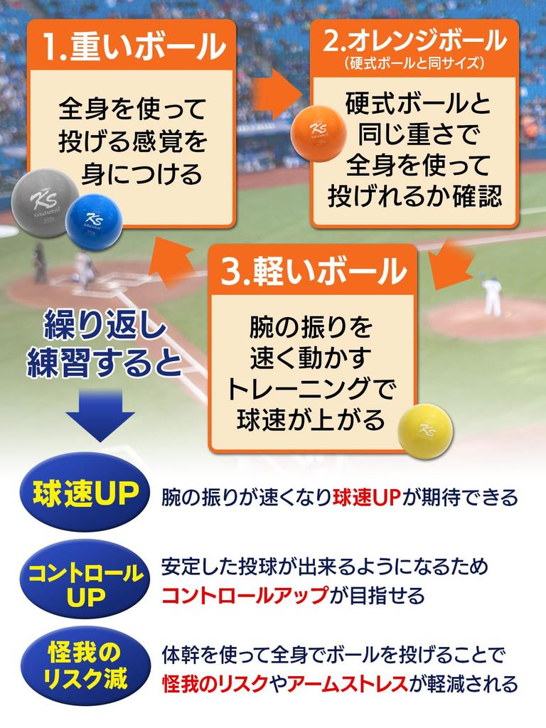 KaRaDaStyle Бейсбольные тренировочные утяжеленные тренировочные мячи с песком, Мячи, Мячи для повышения скорости, Мячи, Мячи, Мячи, Софтбольные мячи, 130 г, 200 г,