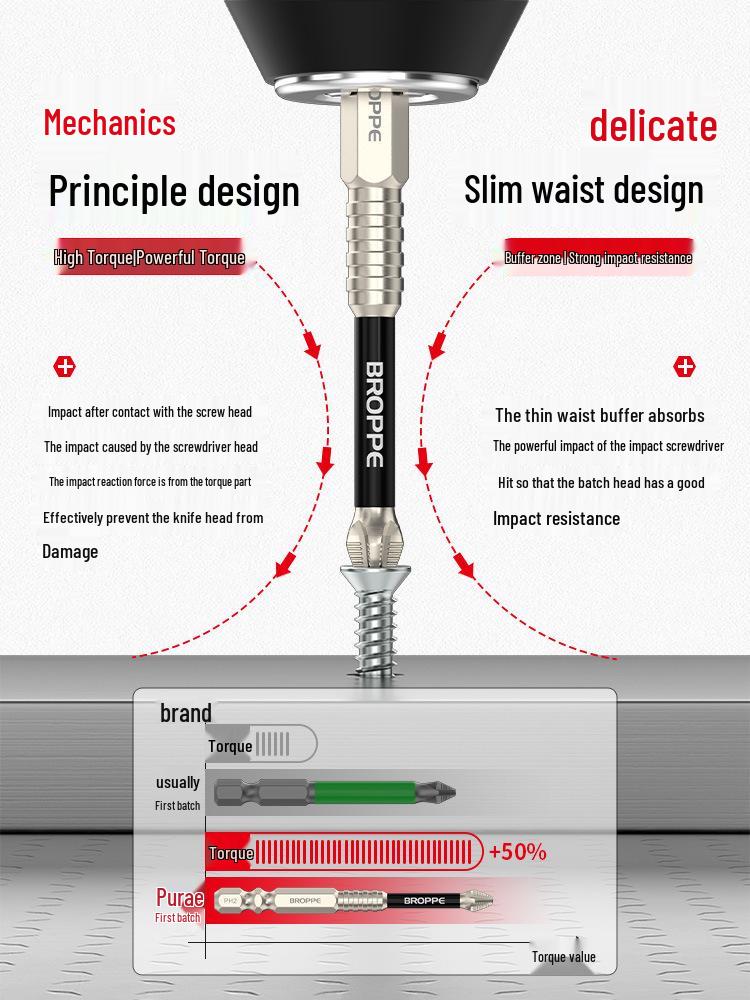 Ударопрочный Магнитный Противоскользящий Набор Бит для Электрической Отвертки и Ударного Гайковерта