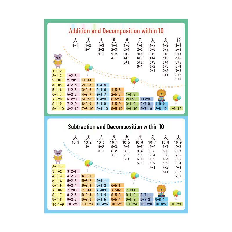 Complete Learning Wall Chart Set: Pinyin, Multiplication, Division, Addition, and Subtraction for Elementary Children