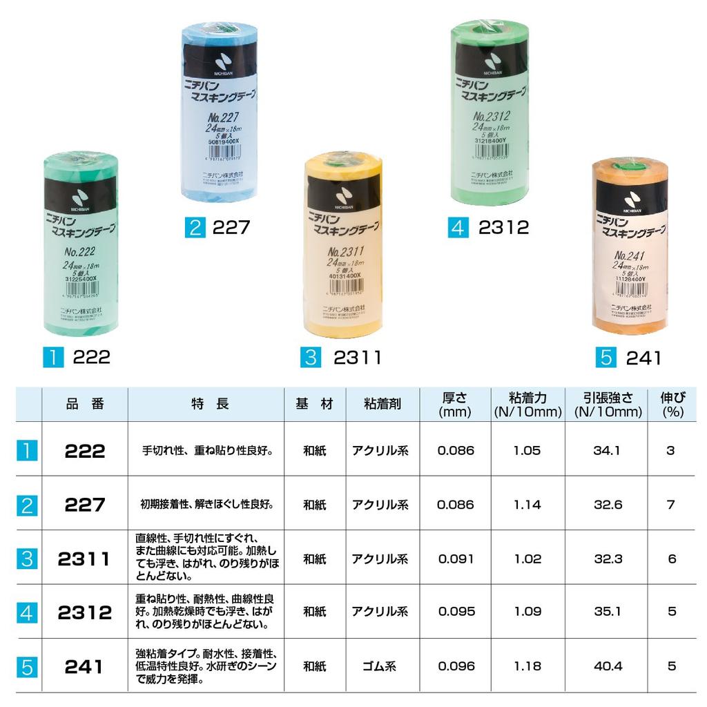 Малярная лента Nichiban 24 мм x 18 м 50 рулонов желтая 2311H-24BOX