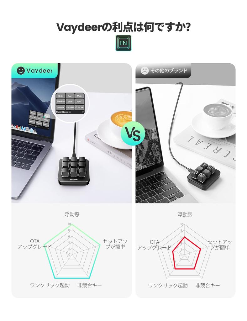 Vaydeer Programmable Keyboard 9 Keys Shortcut Keyboard Gaming One Hand Wired Mechanical Keyboard Macro Enabled Compatibility Windows Mac Compatible