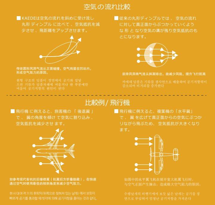 KAEDE Golf Ball Soft Feel 2-Piece Distance Type 1 Dozen (9 Balls)