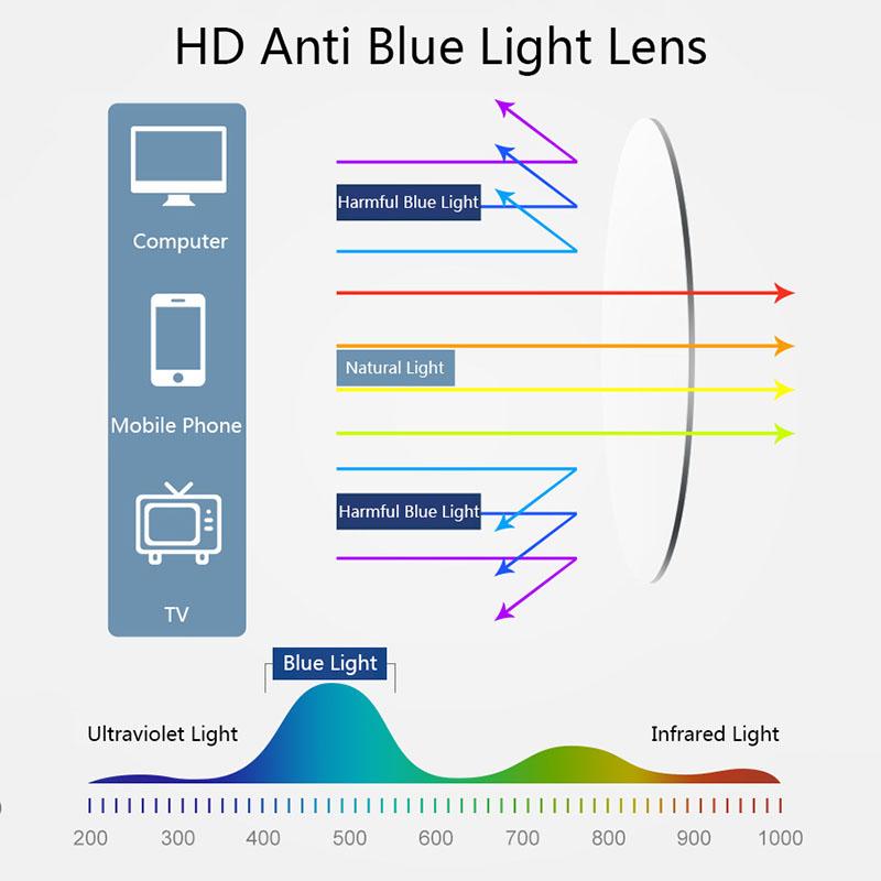 Популярные очки для очков, очки для чтения за компьютером, высокое качество, 2022 г. Новое поступление, мужские блокирующие очки, круглые женские очки, горячая распродажа