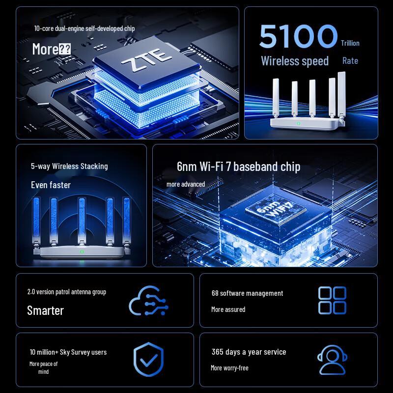 ZTE XunTian BE5100 Wi-Fi 7 Router (CN version)