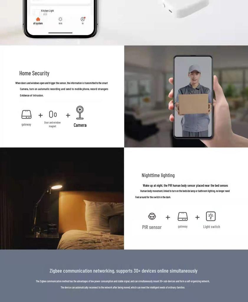 Умный шлюз Tuya Zigbee с Bluetooth, голосовое управление через Alexa и Google Home