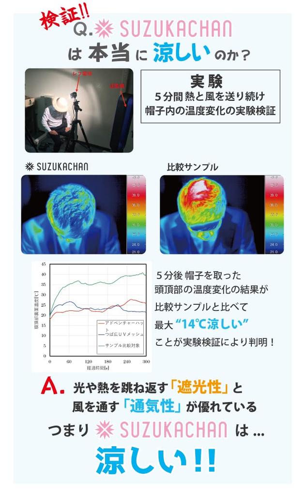 Suzukachan Shabo Wide Brim UV Mesh Heat Stroke Hat 711 Hat, Prevention, Lightweight, Cool, Heat-resistant (Medium Size, Beige)