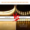PIR Motion Sensor Bedside Decor Lamp COB LED 12V COB Led Strip Tiras De Luces Led Christmas Lights Ribbon Rope Light Bathroom