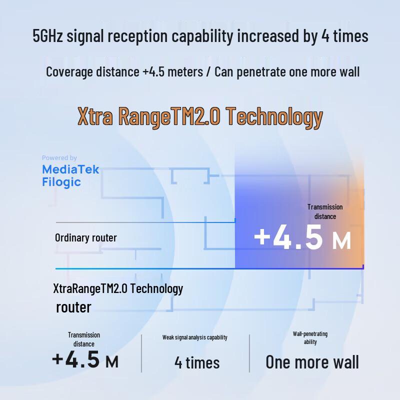 TP-Link WiFi 7 BE3600 Dual-Band Gigabit Router (CN version)