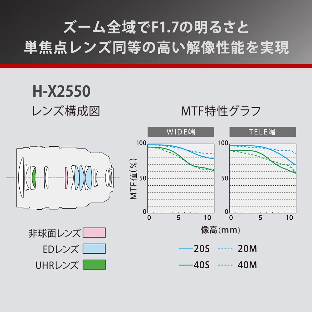 Panasonic Large Aperture Telephoto Zoom Lens for Micro Four Thirds Lumix LEICA DG VARIO-SUMMILUX 25-50mm/F1.7 ASPH. H-X2550