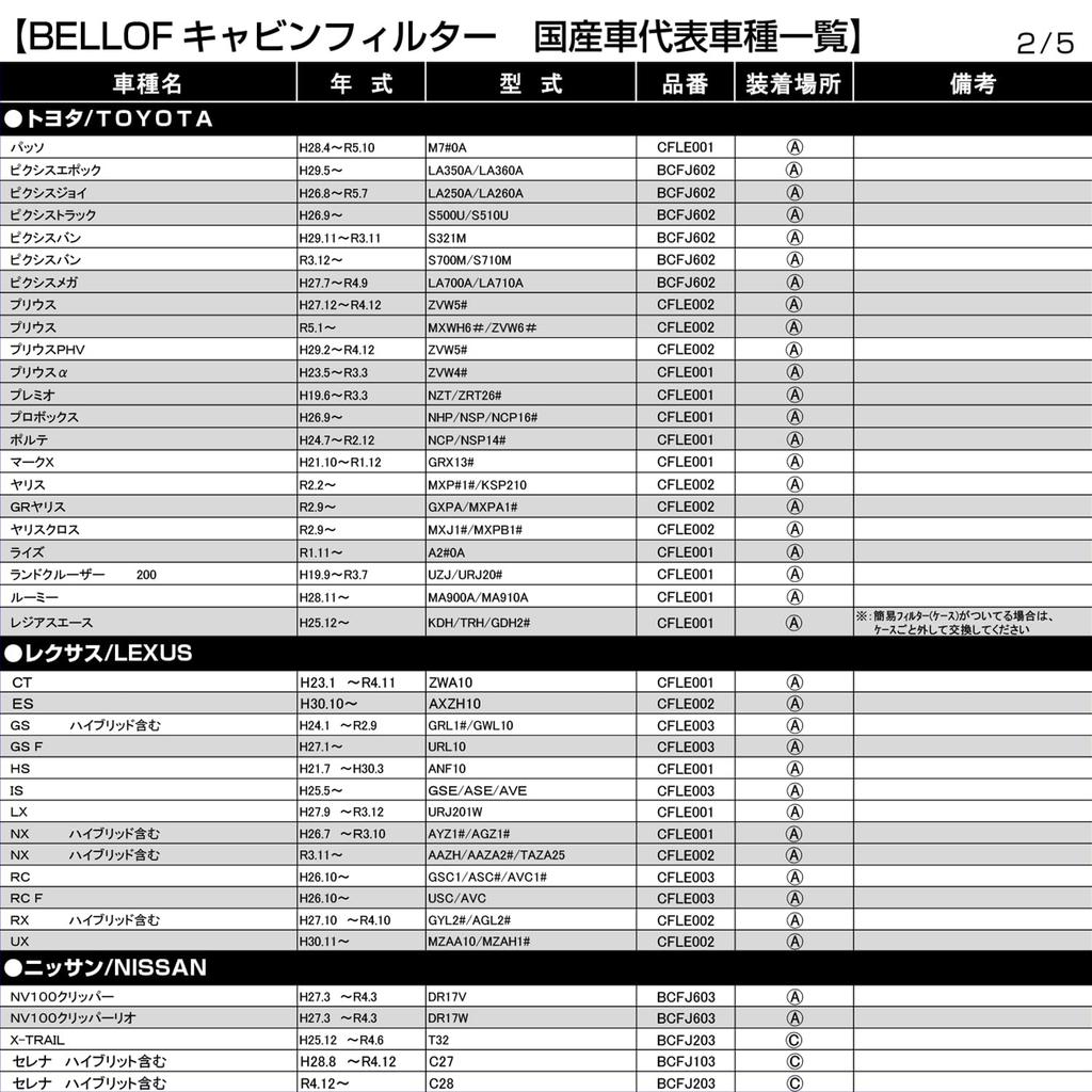 BELLOF Air Conditioner Filter Special 5-Layer Filter [Jimny (JB64W) / (JB74W)] Nano AG Antibacterial Mold-Resistant PM2.5 Allergen BCFJ606