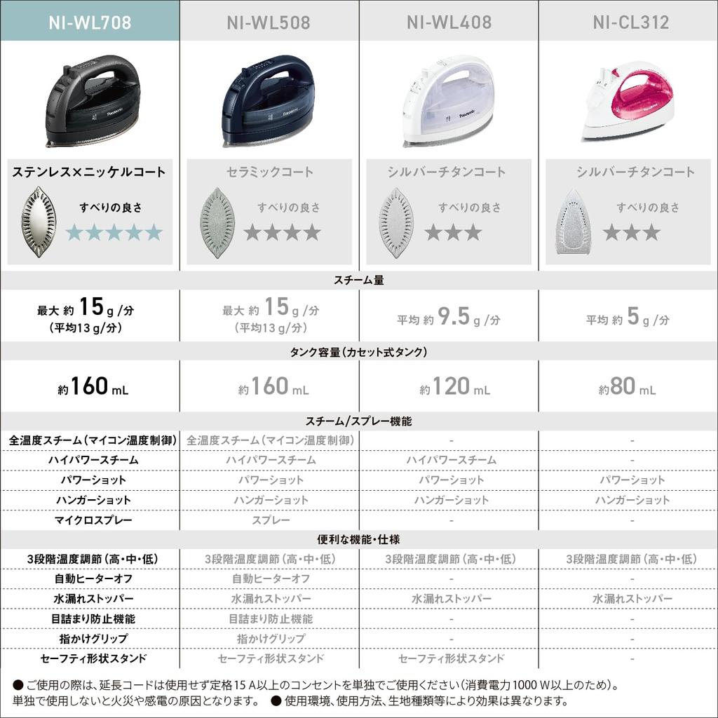 Panasonic Последняя модель Panasonic Cordless Steam Iron W Head из нержавеющей стали с никелевым покрытием, дезинфицирующий, спокойный черный Karuru [2023 Cordless] NI-WL708-K